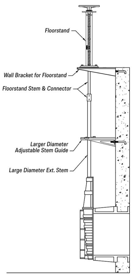 Adjustable Stem Guides - Larger Diameter, Removable End Cap Design ...