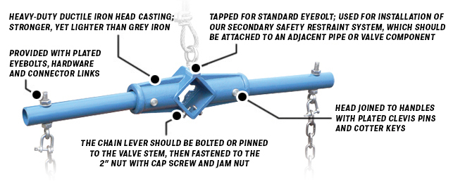 chain-lever-diagram