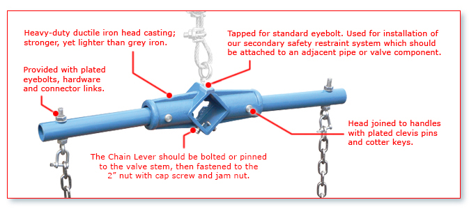 chain-lever