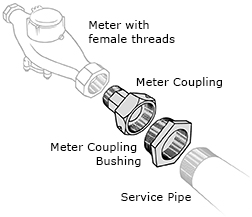 meter-coupling-bushing-illo